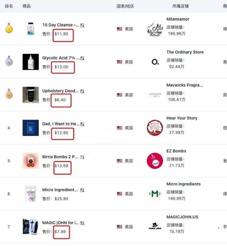 TikTok Shop 选品指南：规避低价风险，塑造品牌优势-教程导航