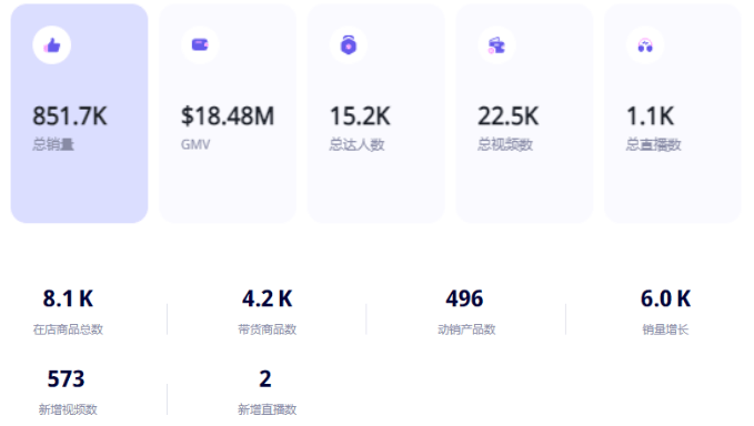 图片[7]-成立不到一年就跻身独角兽排行，这个品牌连张元英都在穿-教程导航