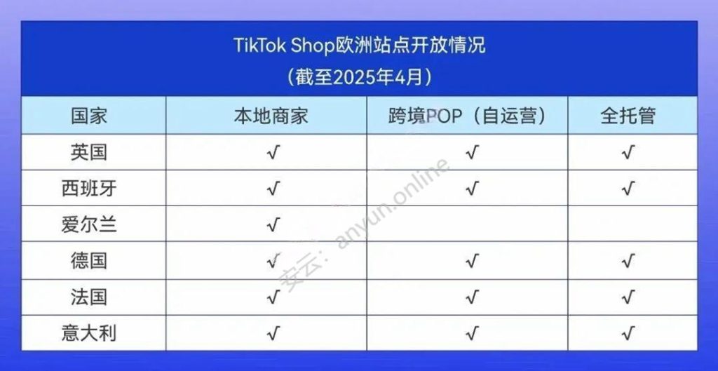 TikTok Shop欧洲六国市场开启，跨境卖家抢占1.6亿消费新红利攻略-教程导航