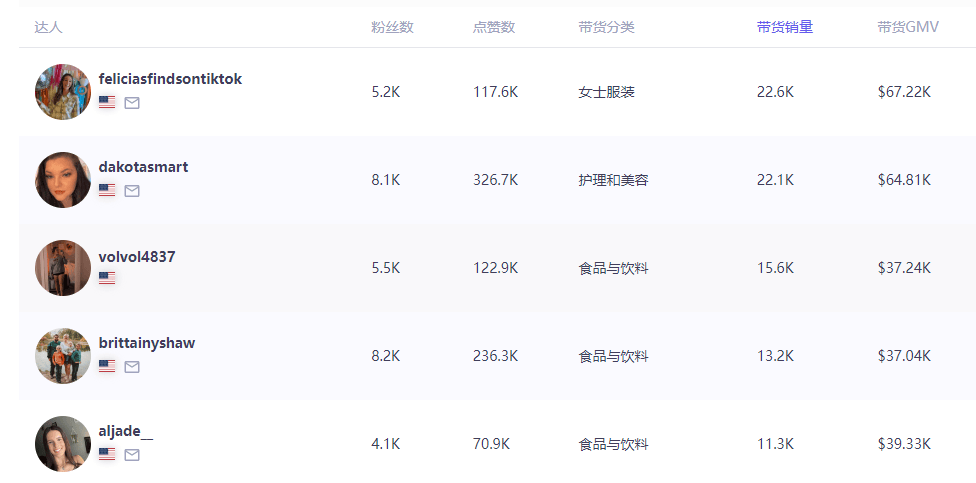 图片[7]-热卖56万+夺Tk美区销冠！能量饮料粉 征服美国市场策略解析-教程导航
