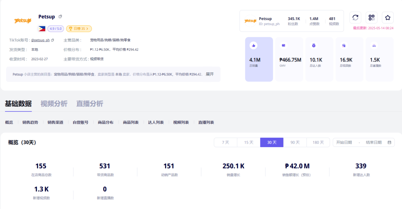 图片[5]-中国品牌菲律宾卖宠粮月入400万！解析东南亚电商爆款背后营销密码-教程导航