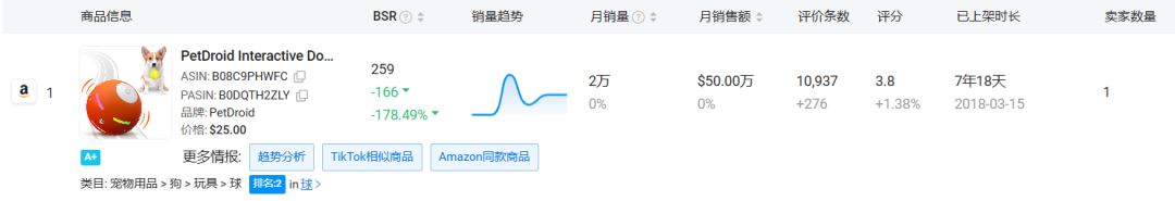 图片[6]-TikTok引爆宠物经济：PetDroid智能玩具球背后的机遇与应对策略-教程导航