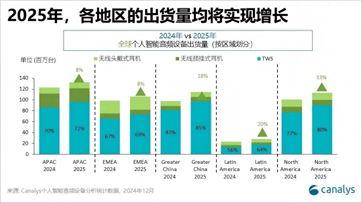 深圳品牌Tribit弯道超车国际大牌！12天营收破百万的突围秘籍-教程导航