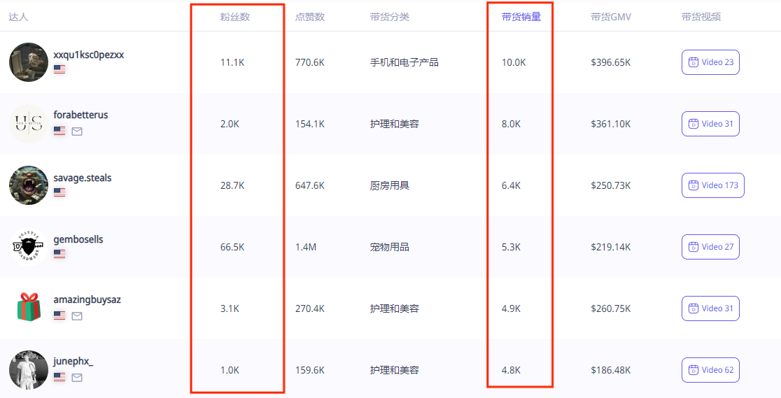图片[6]-深圳加湿器品牌Levoit海外爆卖：月销4700万美元产品双驱动策略-教程导航