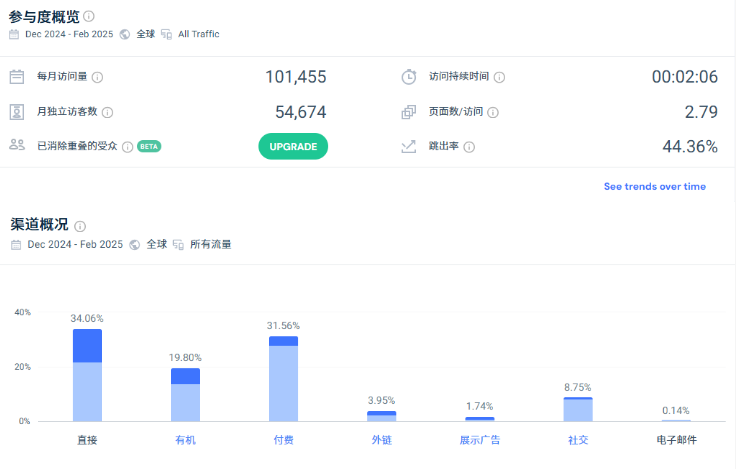 图片[12]-单日狂卖3.9万台！Flybird健身机血洗TikTok榜单的商业密码-教程导航